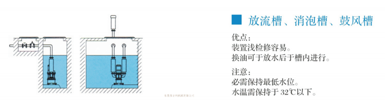 潛水羅茨鼓風機(圖7)