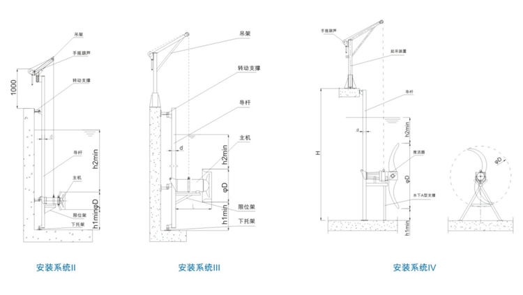 潛水攪拌機及推流器(圖6)