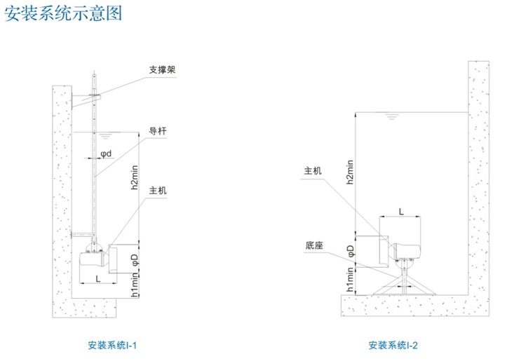 潛水攪拌機及推流器(圖5)