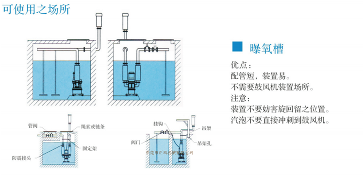 潛水羅茨鼓風機(圖6)